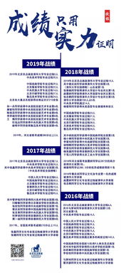 考清华 就要 选京点画室