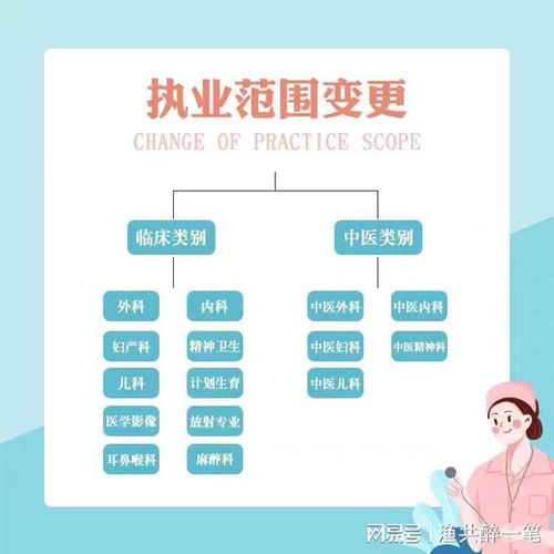 轻医美诊所如何设置 百诺信息咨询服务部来分享