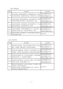 2019年湖北省服装表演联考考试大纲