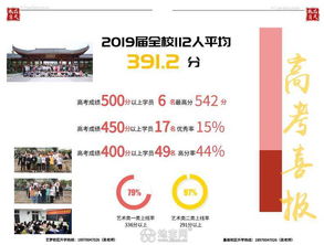 南昌艺考文化辅导补习哪里好 南昌艺天教育 南昌艺考