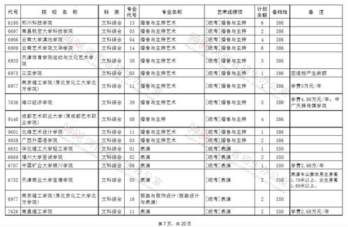 河南艺术类本科b段部分院校征集志愿和a段部分院校再次征集志愿院校名单公布
