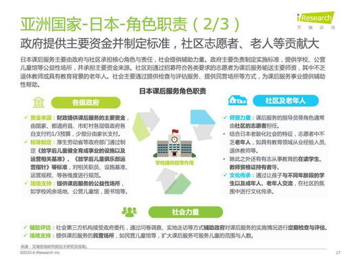 艾瑞咨询 2023年全球课后服务行业报告