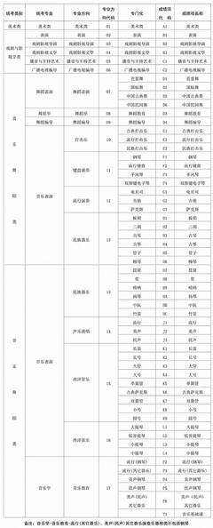 2021年辽宁艺考有哪些专业?